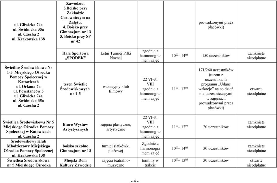 Katowicach ul. Orkana 7a ul. Powstańców 3 ul. Gliwicka 74a ul. Świdnicka 35a ul.