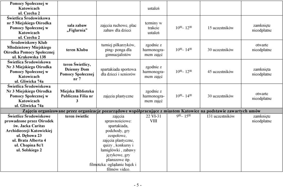 Gliwicka 74a Świetlica Środowiskowa Nr 3 Miejskiego Ośrodka Pomocy Społecznej w Katowicach ul. Gliwicka 74a Świetlice Środowiskowe prowadzone przez Ośrodek św.