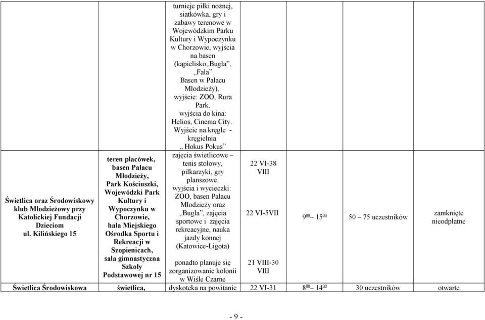 Szkoły Podstawowej nr 15 turnieje piłki nożnej, siatkówka, gry i zabawy terenowe w Wojewódzkim Parku Kultury i Wypoczynku w Chorzowie, wyjścia na basen (kąpielisko Bugla, Fala Basen w Pałacu