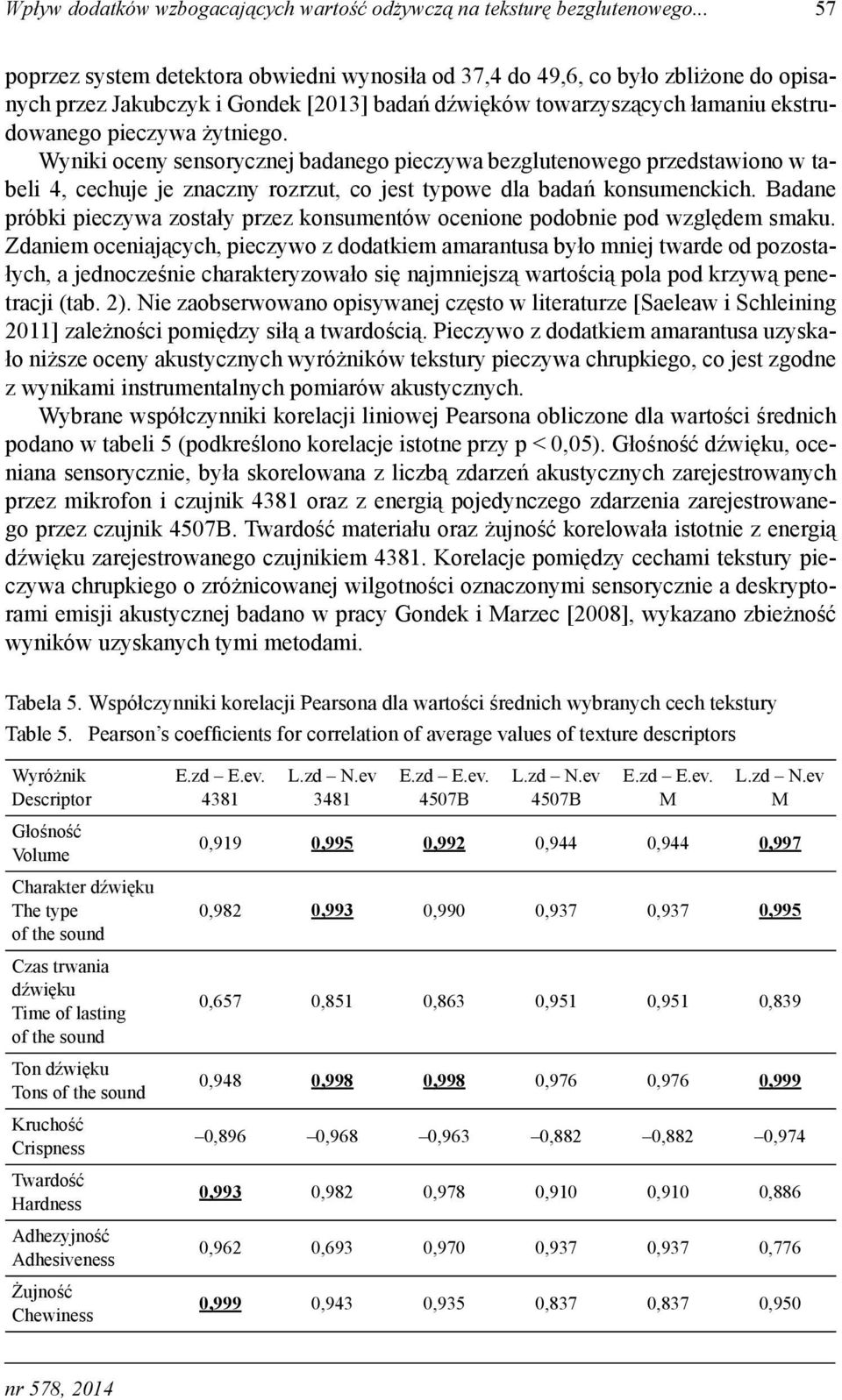 Wyniki oceny sensorycznej badanego pieczywa bezglutenowego przedstawiono w tabeli 4, cechuje je znaczny rozrzut, co jest typowe dla badań konsumenckich.