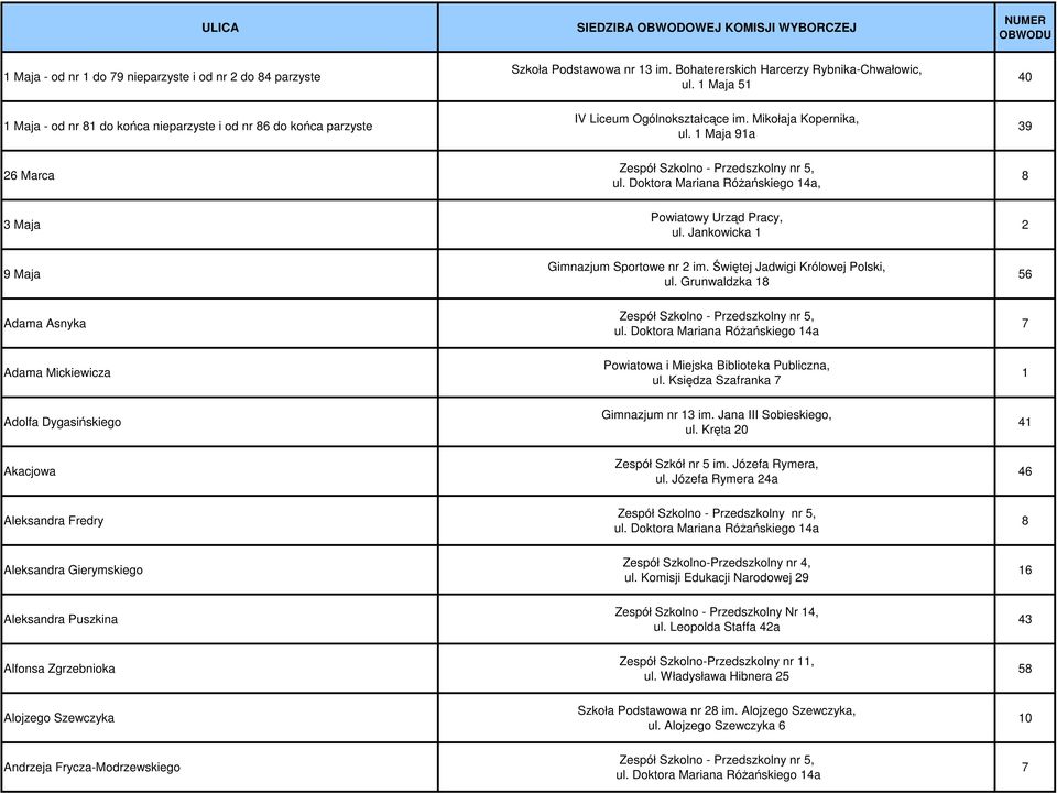 Jankowicka 1 2 9 Maja Gimnazjum Sportowe nr 2 im. Świętej Jadwigi Królowej Polski, ul. Grunwaldzka 18 56 Adama Asnyka 7 Adama Mickiewicza Powiatowa i Miejska Biblioteka Publiczna, ul.