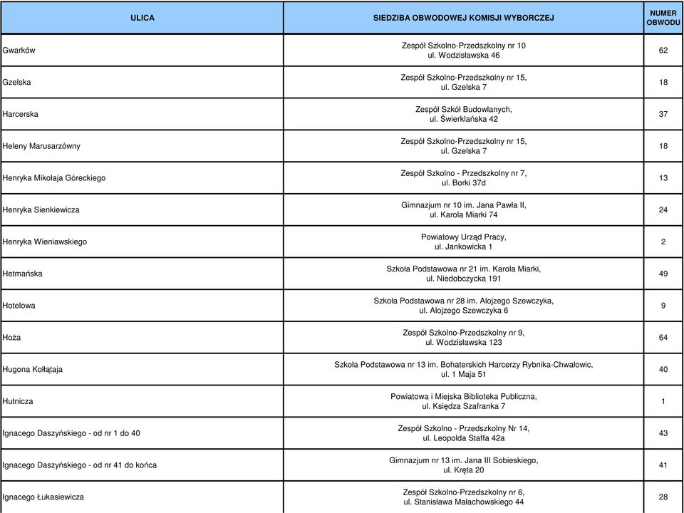 Jankowicka 1 2 Hetmańska 49 Hotelowa Szkoła Podstawowa nr 28 im. Alojzego Szewczyka, ul. Alojzego Szewczyka 6 9 Hoża 64 Hugona Kołłątaja Szkoła Podstawowa nr 13 im.