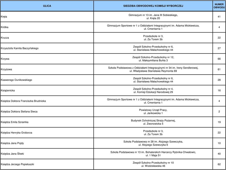 Władysława Stanisława Reymonta 69 61 Ksawerego Dunikowskiego 28 Książenicka Zespół Szkolno-Przedszkolny nr 4, ul.