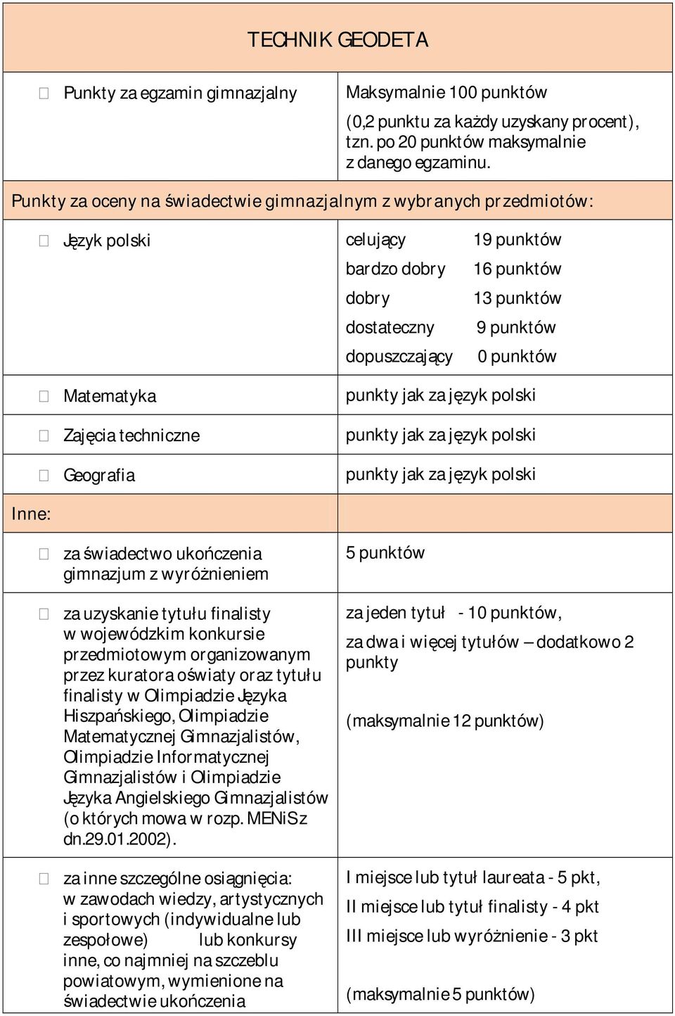 Matematyka punkty jak za język polski Zajęcia techniczne punkty jak za język polski Geografia punkty jak za język polski Inne: za świadectwo ukończenia gimnazjum z wyróżnieniem za uzyskanie tytułu