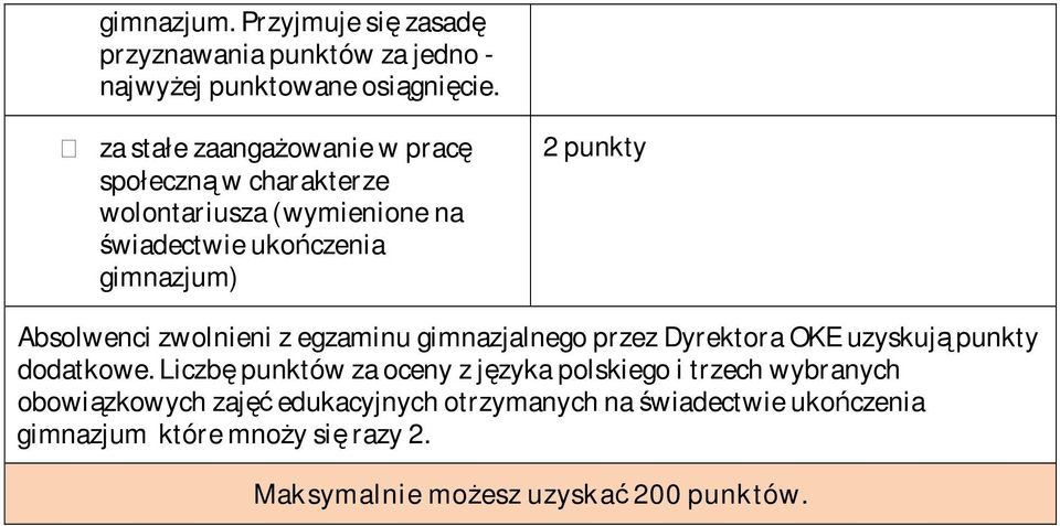 zwolnieni z egzaminu gimnazjalnego przez Dyrektora OKE uzyskują punkty dodatkowe.