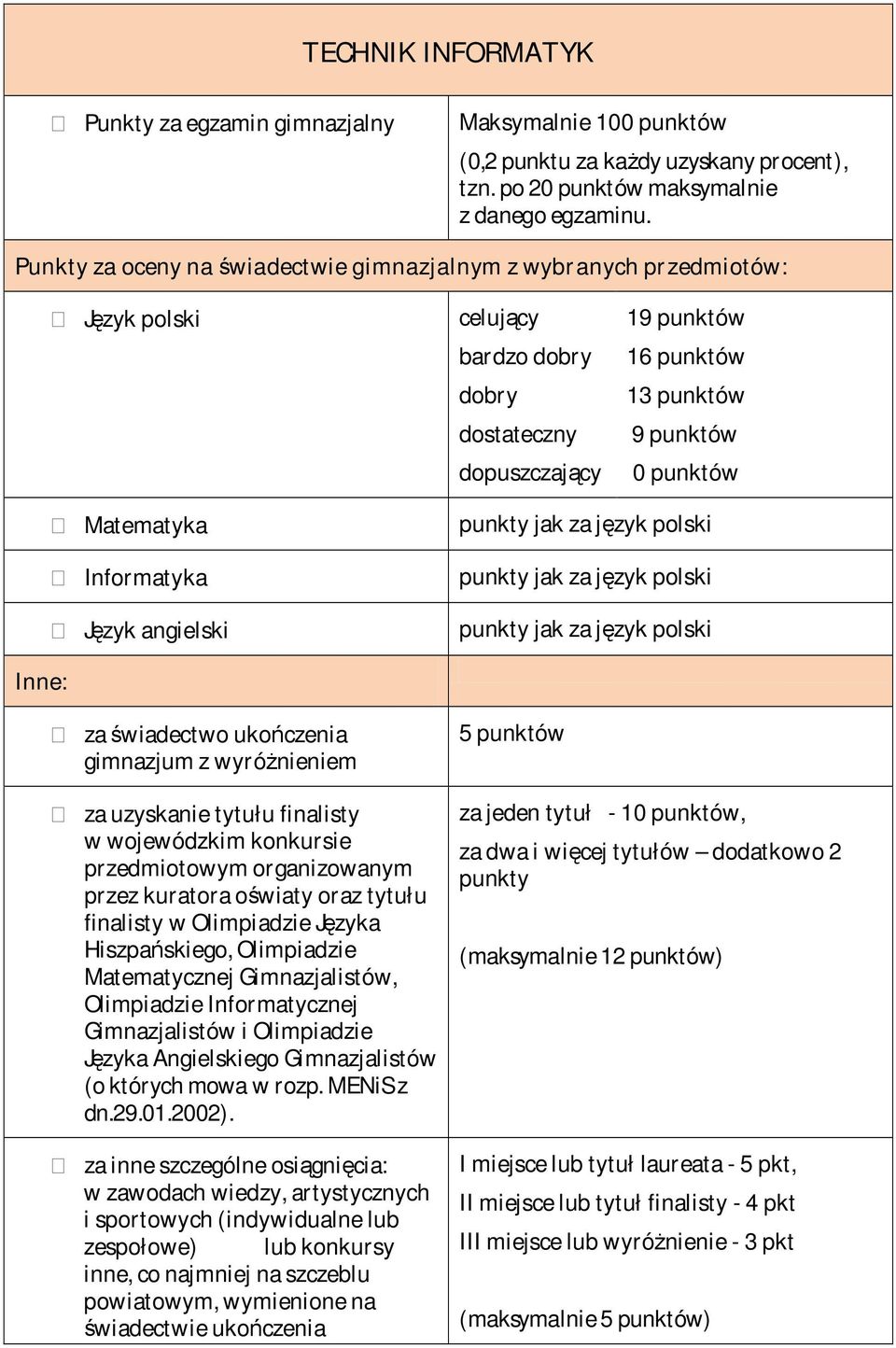 Matematyka punkty jak za język polski Informatyka punkty jak za język polski Język angielski punkty jak za język polski Inne: za świadectwo ukończenia gimnazjum z wyróżnieniem za uzyskanie tytułu