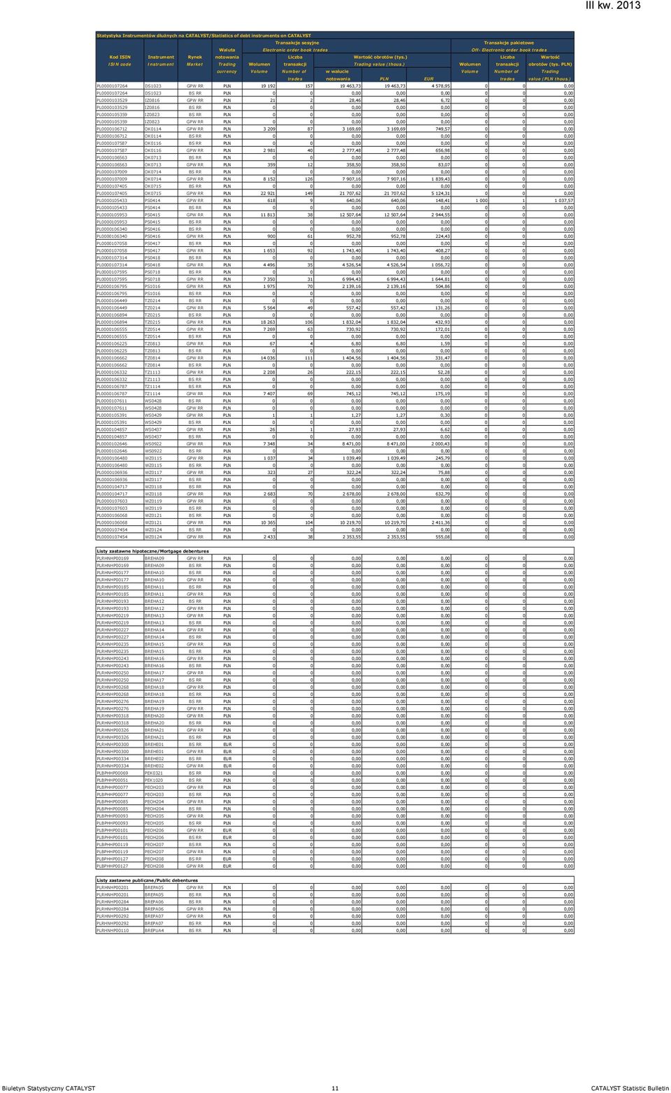 ) Liczba Wartość ISIN code Instrument Market Trading Wolumen transakcji Trading value (thous.) Wolumen transakcji obrotów (tys.