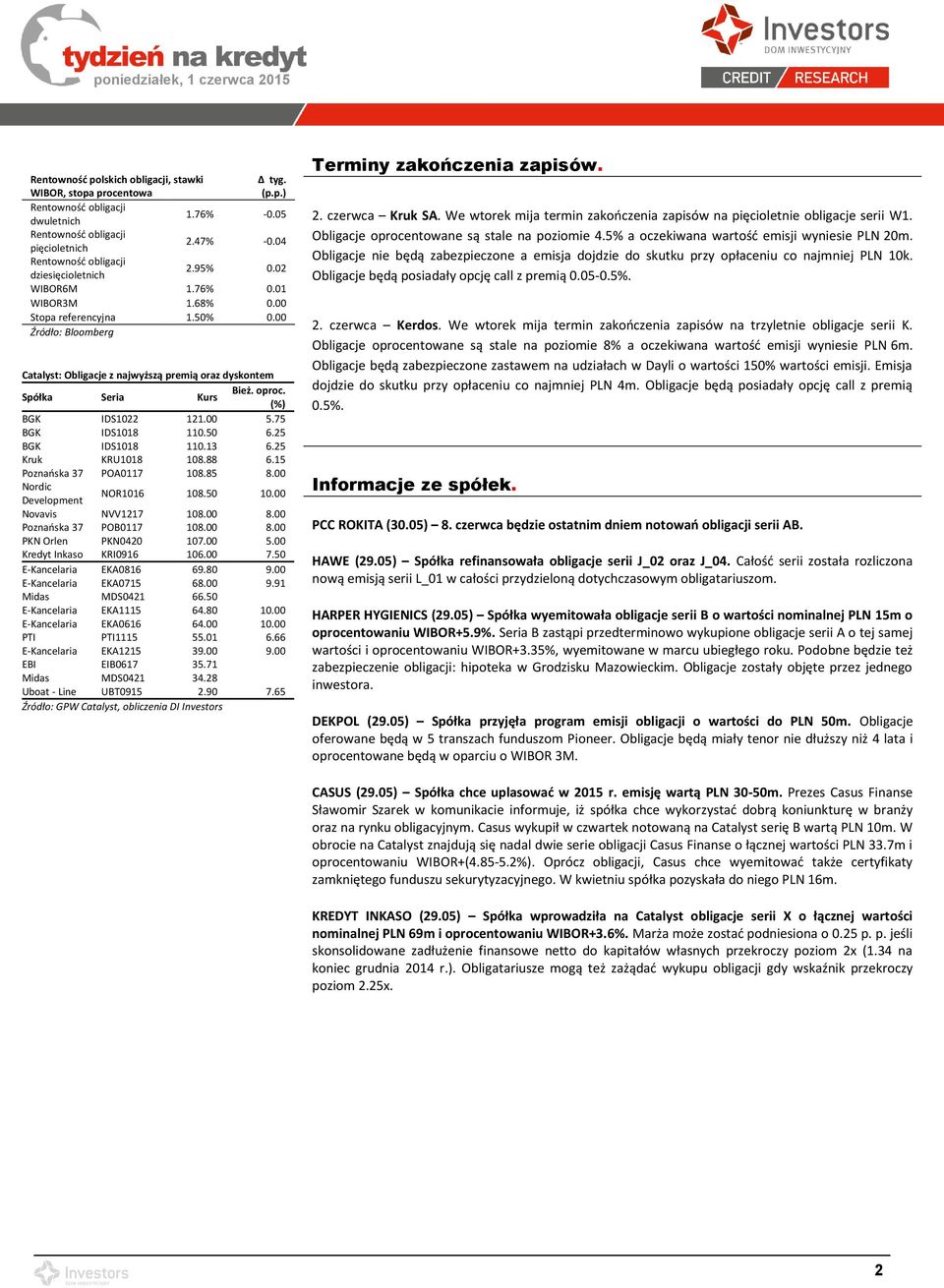 00 Źródło: Bloomberg Catalyst: Obligacje z najwyższą premią oraz dyskontem Seria Kurs Bież. oproc. (%) BGK IDS1022 121.00 5.75 BGK IDS1018 110.50 6.25 BGK IDS1018 110.13 6.25 Kruk KRU1018 108.88 6.