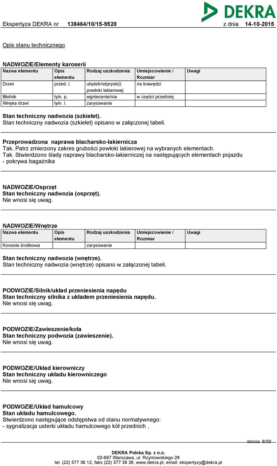 Rodzaj uszkodzenia ubytek/odprysk(i) powłoki lakierowej wgniecenie/nia zarysowanie Umiejscowienie / Rozmiar na krawędzi Uwagi w części przedniej Stan techniczny nadwozia (szkielet).
