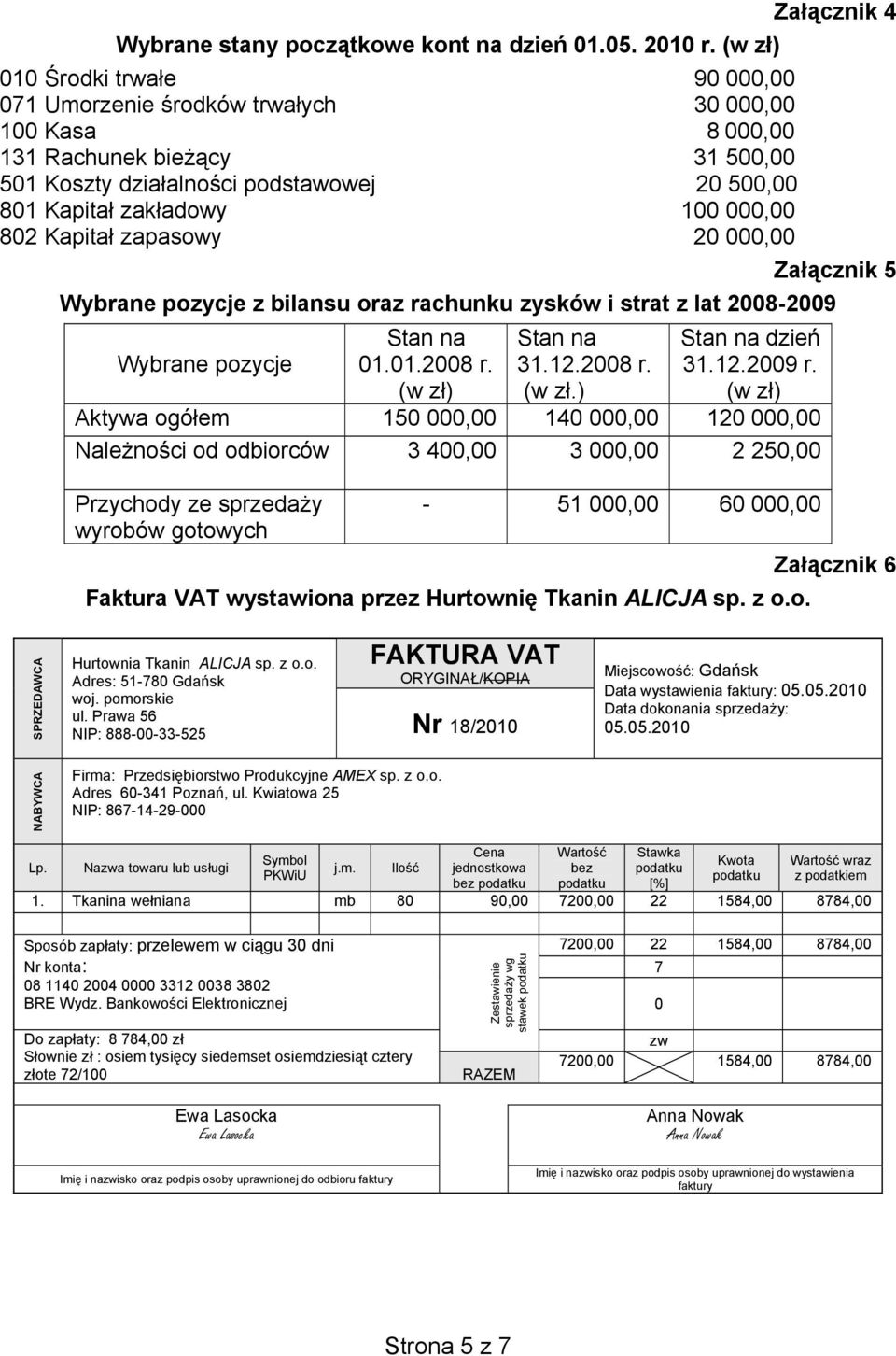 000,00 802 Kapitał zapasowy 20 000,00 Załącznik 4 Załącznik 5 Wybrane pozycje z bilansu oraz rachunku zysków i strat z lat 2008-2009 Wybrane pozycje Stan na 01.01.2008 r. (w zł) Stan na 31.12.2008 r. (w zł.) Stan na dzień 31.