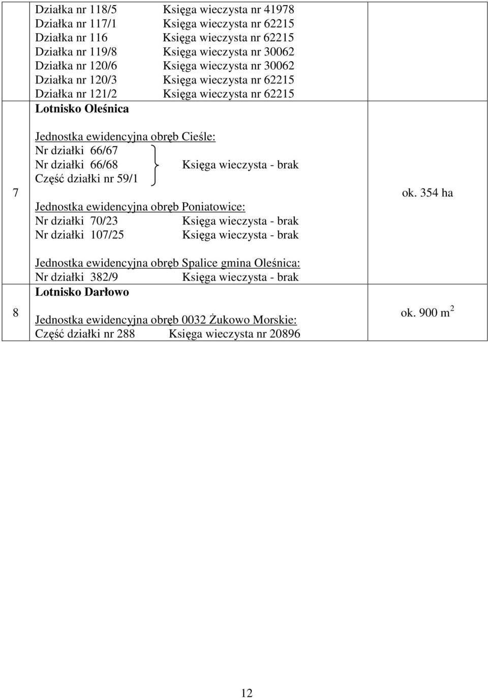 Księga wieczysta - brak Część działki nr 59/1 Jednostka ewidencyjna obręb Poniatowice: Nr działki 70/23 Księga wieczysta - brak Nr działki 107/25 Księga wieczysta - brak Jednostka ewidencyjna obręb