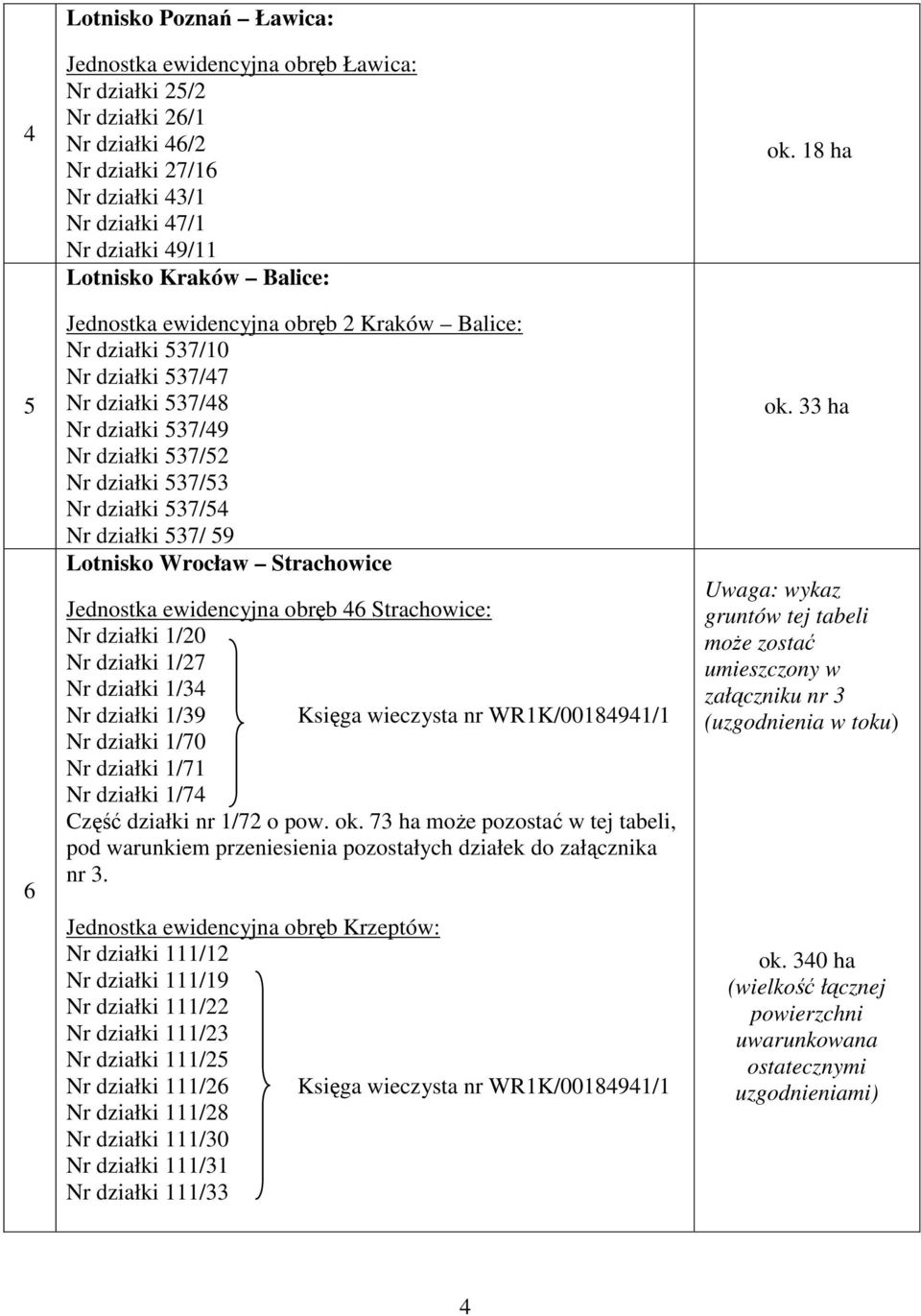 Lotnisko Wrocław Strachowice Jednostka ewidencyjna obręb 46 Strachowice: Nr działki 1/20 Nr działki 1/27 Nr działki 1/34 Nr działki 1/39 Księga wieczysta nr WR1K/00184941/1 Nr działki 1/70 Nr działki