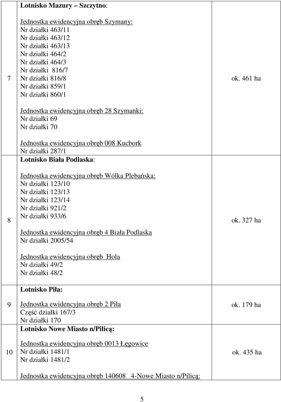 ewidencyjna obręb Wólka Plebańska: Nr działki 123/10 Nr działki 123/13 Nr działki 123/14 Nr działki 921/2 Nr działki 933/6 Jednostka ewidencyjna obręb 4 Biała Podlaska Nr działki 2005/54 Jednostka