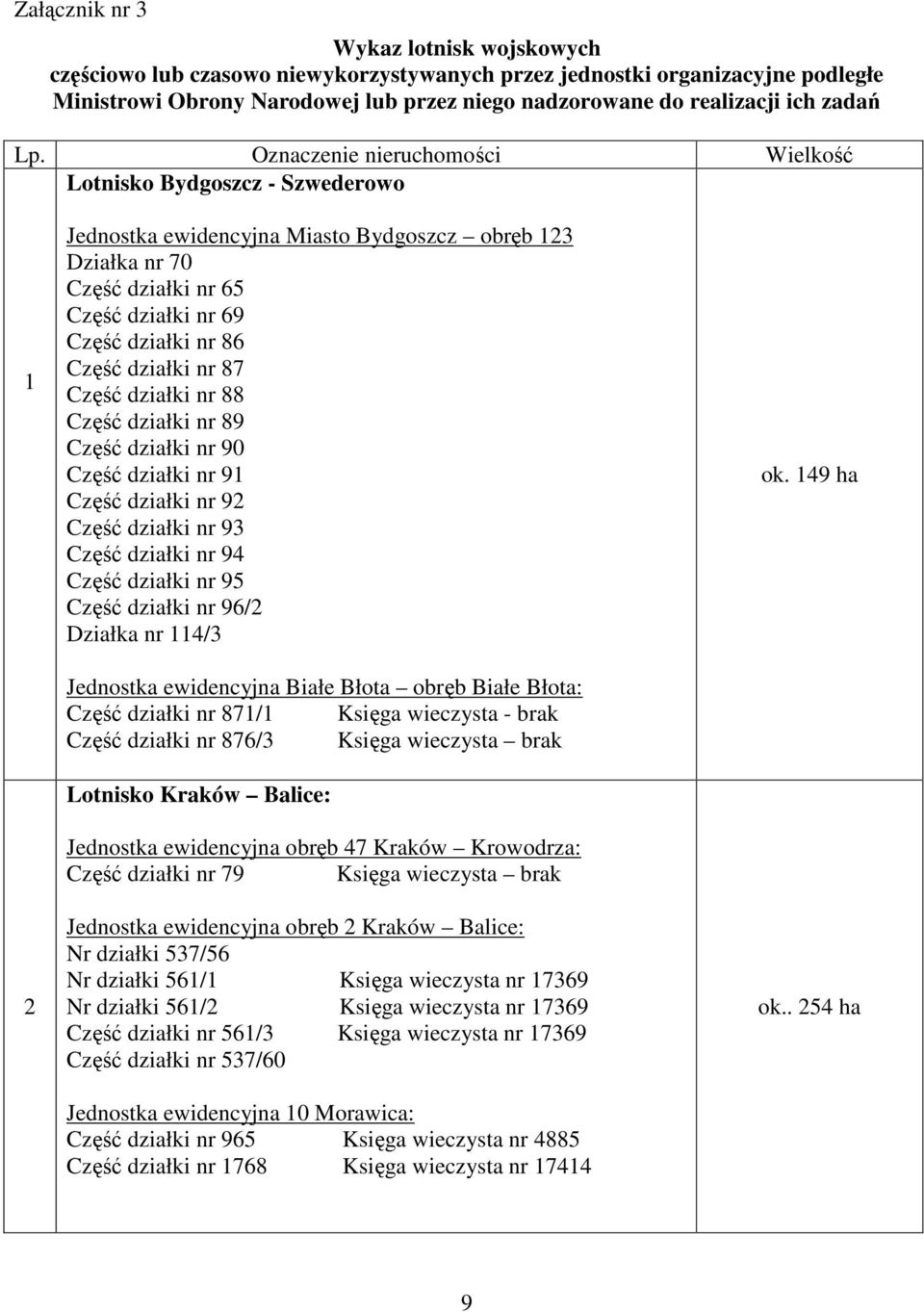 Oznaczenie nieruchomości Wielkość Lotnisko Bydgoszcz - Szwederowo 1 2 Jednostka ewidencyjna Miasto Bydgoszcz obręb 123 Działka nr 70 Część działki nr 65 Część działki nr 69 Część działki nr 86 Część