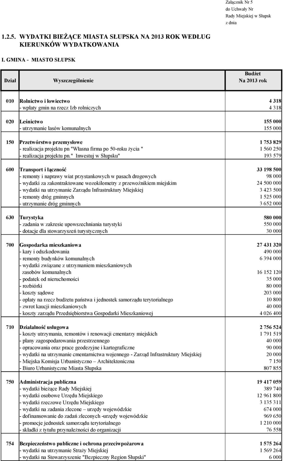 przemysłowe - realizacja projektu pn "Własna firma po 50-roku życia " - realizacja projektu pn.