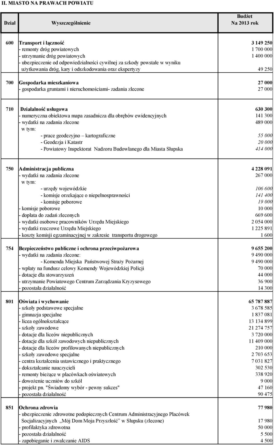49 250 27 000 27 000 710 Działalność usługowa - numeryczna obiektowa mapa zasadnicza dla obrębów ewidencyjnych - prace geodezyjno kartograficzne - Geodezja i Katastr - Powiatowy Inspektorat Nadzoru