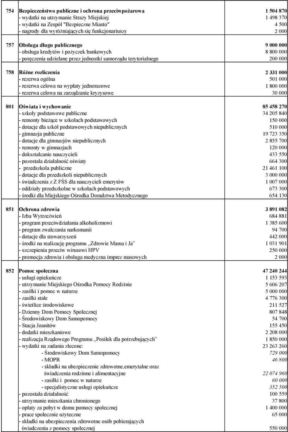 jednorazowe - rezerwa celowa na zarządzanie kryzysowe 801 Oświata i wychowanie - szkoły podstawowe publiczne - remonty bieżące w szkołach podstawowych - dotacje dla szkół podstawowych niepublicznych