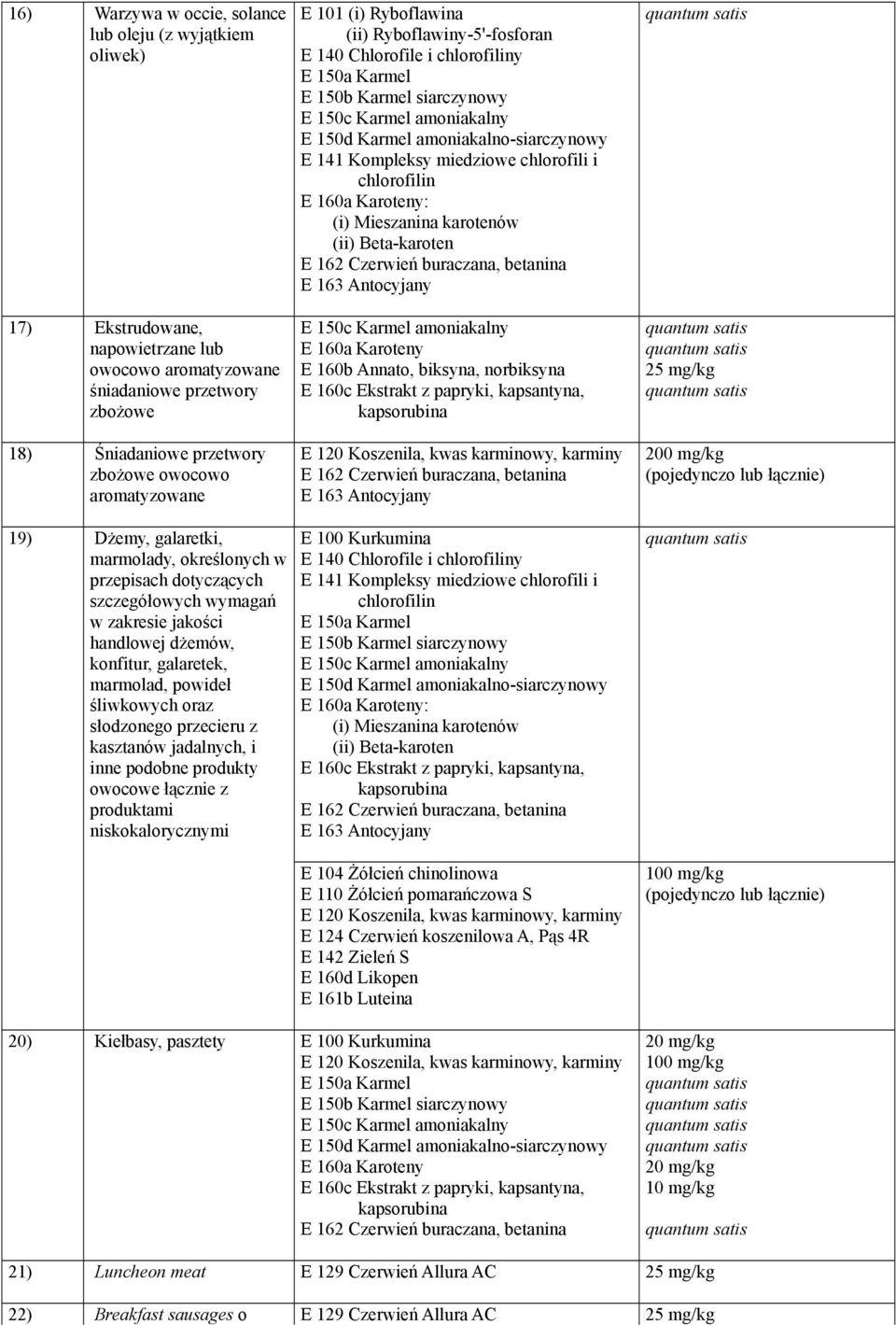 zbożowe owocowo aromatyzowane E 160a Karoteny E 160b Annato, biksyna, norbiksyna E 160c Ekstrakt z papryki, kapsantyna, kapsorubina E 162 Czerwień buraczana, betanina E 163 Antocyjany 25 mg/kg 200