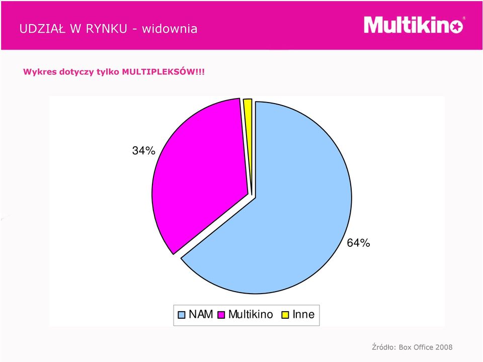 MULTIPLEKSÓW!