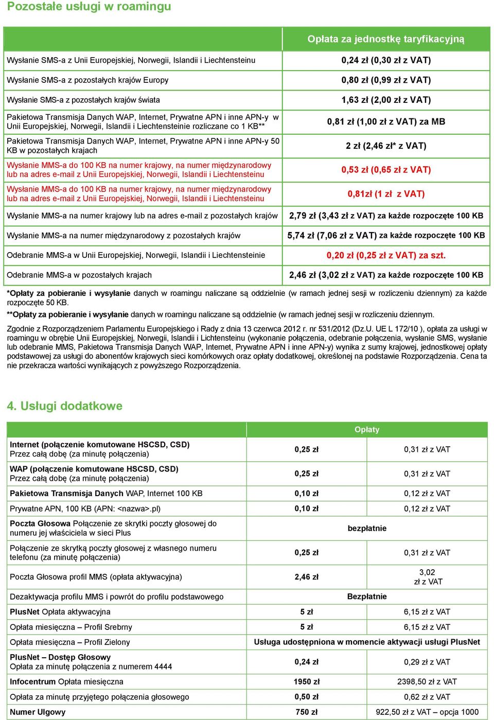 Internet, Prywatne APN i inne APN-y 50 KB w pozostałych krajach Wysłanie MMS-a do 100 KB na numer krajowy, na numer międzynarodowy lub na adres e-mail z Unii Europejskiej, Norwegii, Islandii i