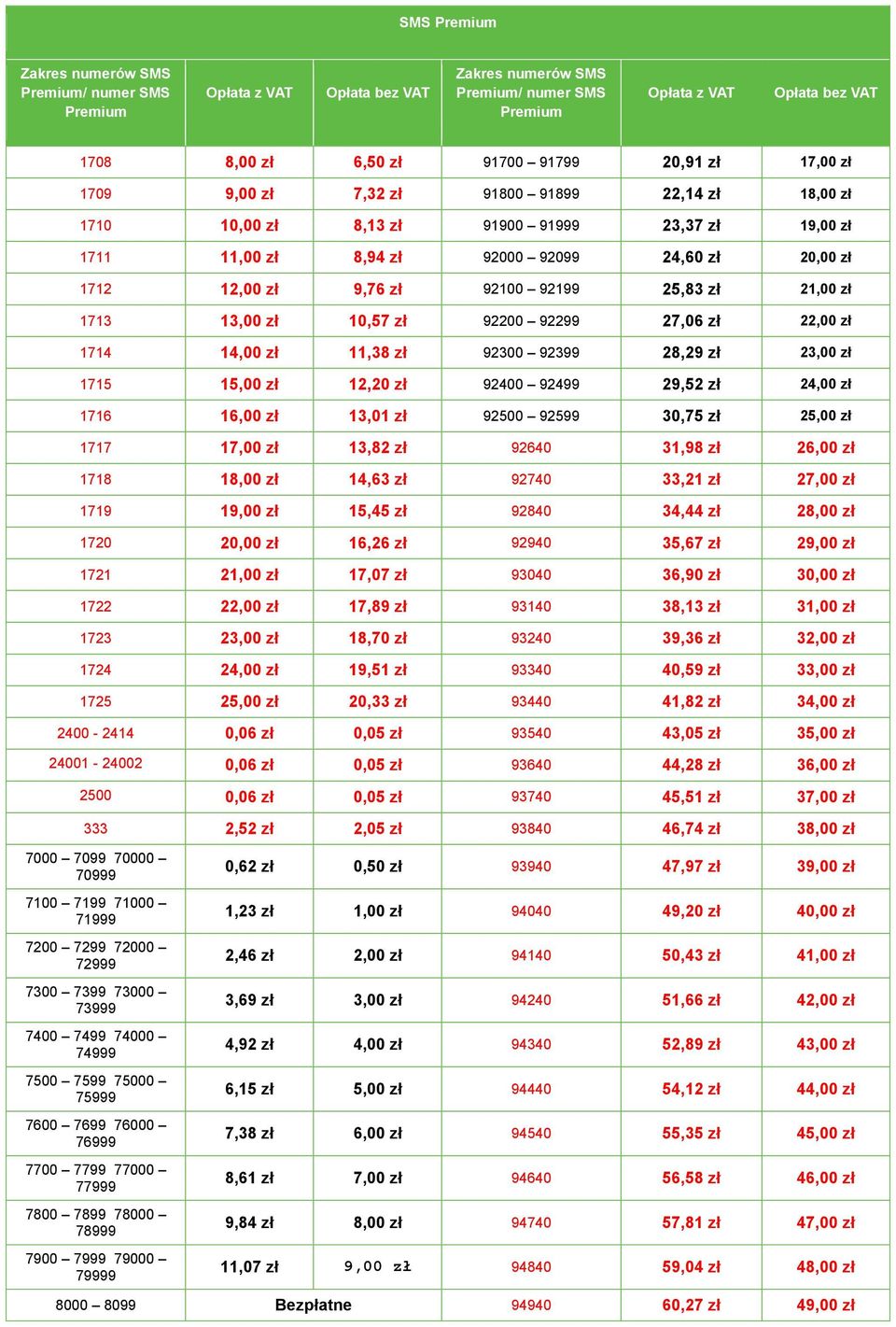 11,38 zł 92300 92399 28,29 zł 23,00 zł 1715 15,00 zł 12,20 zł 92400 92499 29,52 zł 24,00 zł 1716 16,00 zł 13,01 zł 92500 92599 30,75 zł 25,00 zł 1717 17,00 zł 13,82 zł 92640 31,98 zł 26,00 zł 1718
