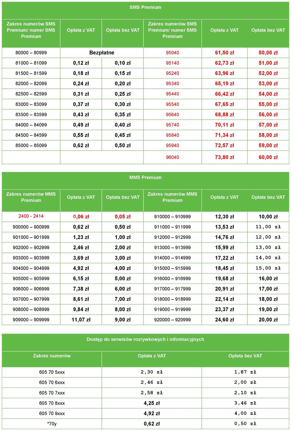 zł 95640 68,88 zł 56,00 zł 84000 84099 0,49 zł 0,40 zł 95740 70,11 zł 57,00 zł 84500 84599 0,55 zł 0,45 zł 95840 71,34 zł 58,00 zł 85000 85099 0,62 zł 0,50 zł 95940 72,57 zł 59,00 zł 96040 73,80 zł