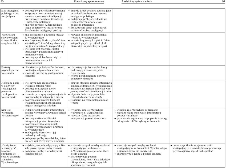 .. Mroczne spotkania ze sobą w dramacie Stanisława Wyspiańskiego dostrzega w powieści problematykę związaną z powstawaniem nowej warstwy społecznej inteligencji oraz nowego bohatera literackiego