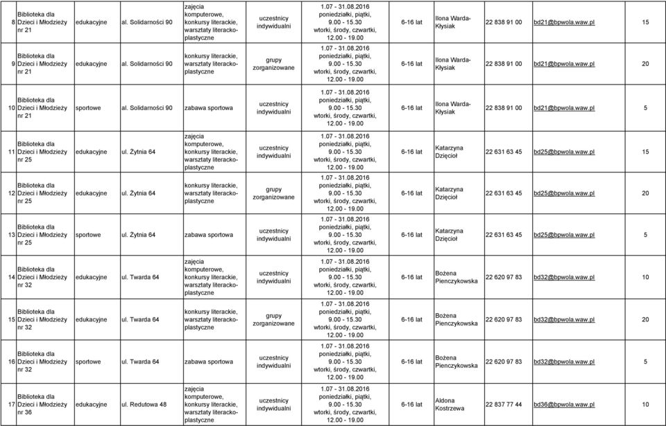 Żytnia 64 edukacyjne ul. Żytnia 64 zajęcia komputerowe, Dzięcioł Dzięcioł 22 631 63 45 bd25@bpwola.waw.pl 15 22 631 63 45 bd25@bpwola.waw.pl 20 13 nr 25 sportowe ul.