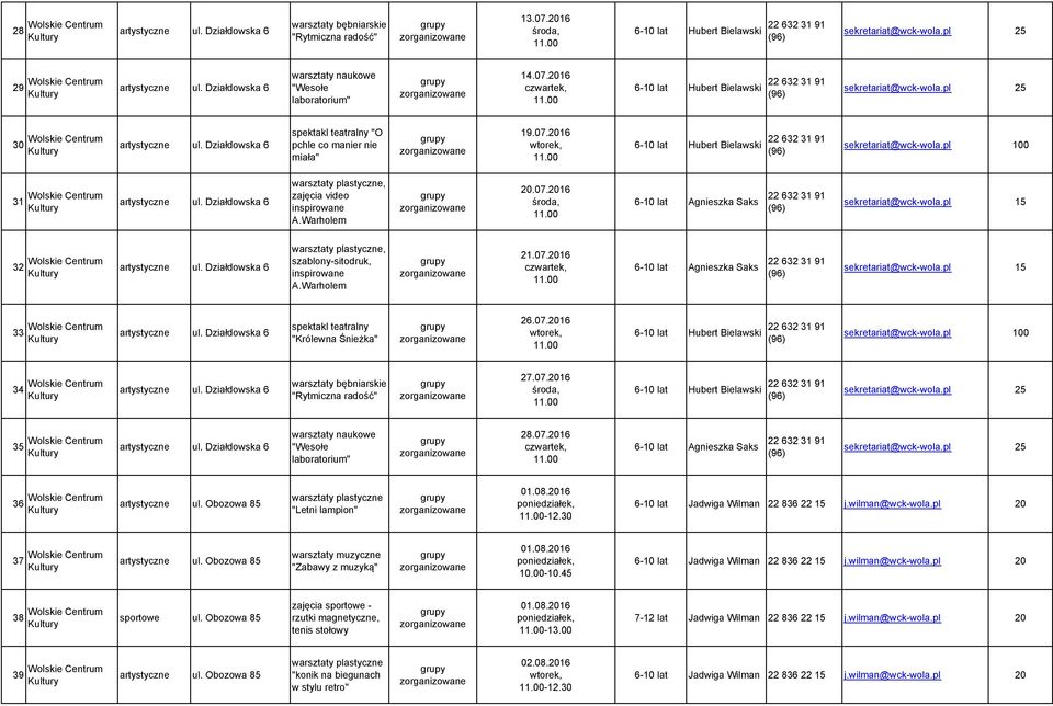 Warholem 21.07.2016 6-10 lat Agnieszka Saks sekretariat@wck-wola.pl 15 33 spektakl teatralny "Królewna Śnieżka" 26.07.2016 sekretariat@wck-wola.pl 100 34 bębniarskie "Rytmiczna radość" 27.07.2016 sekretariat@wck-wola.pl 25 35 naukowe "Wesołe laboratorium" 28.