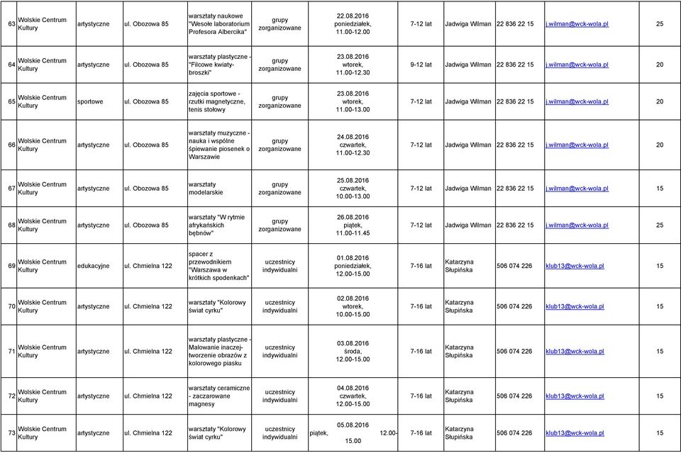 30 67 modelarskie 25.08.2016 10.00-13.00 7-12 lat Jadwiga Wilman 22 836 22 15 j.wilman@wck-wola.pl 15 68 "W rytmie afrykańskich bębnów" 26.08.2016-11.45 7-12 lat Jadwiga Wilman 22 836 22 15 j.