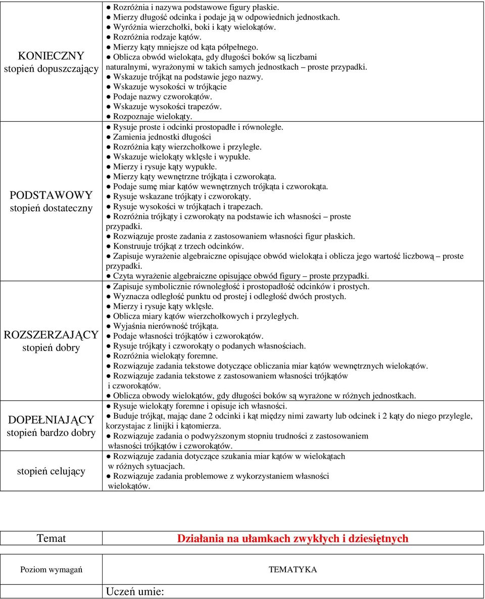 Wskazuje wysokości w trójkącie Podaje nazwy czworokątów. Wskazuje wysokości trapezów. Rozpoznaje wielokąty. Rysuje proste i odcinki prostopadłe i równoległe.