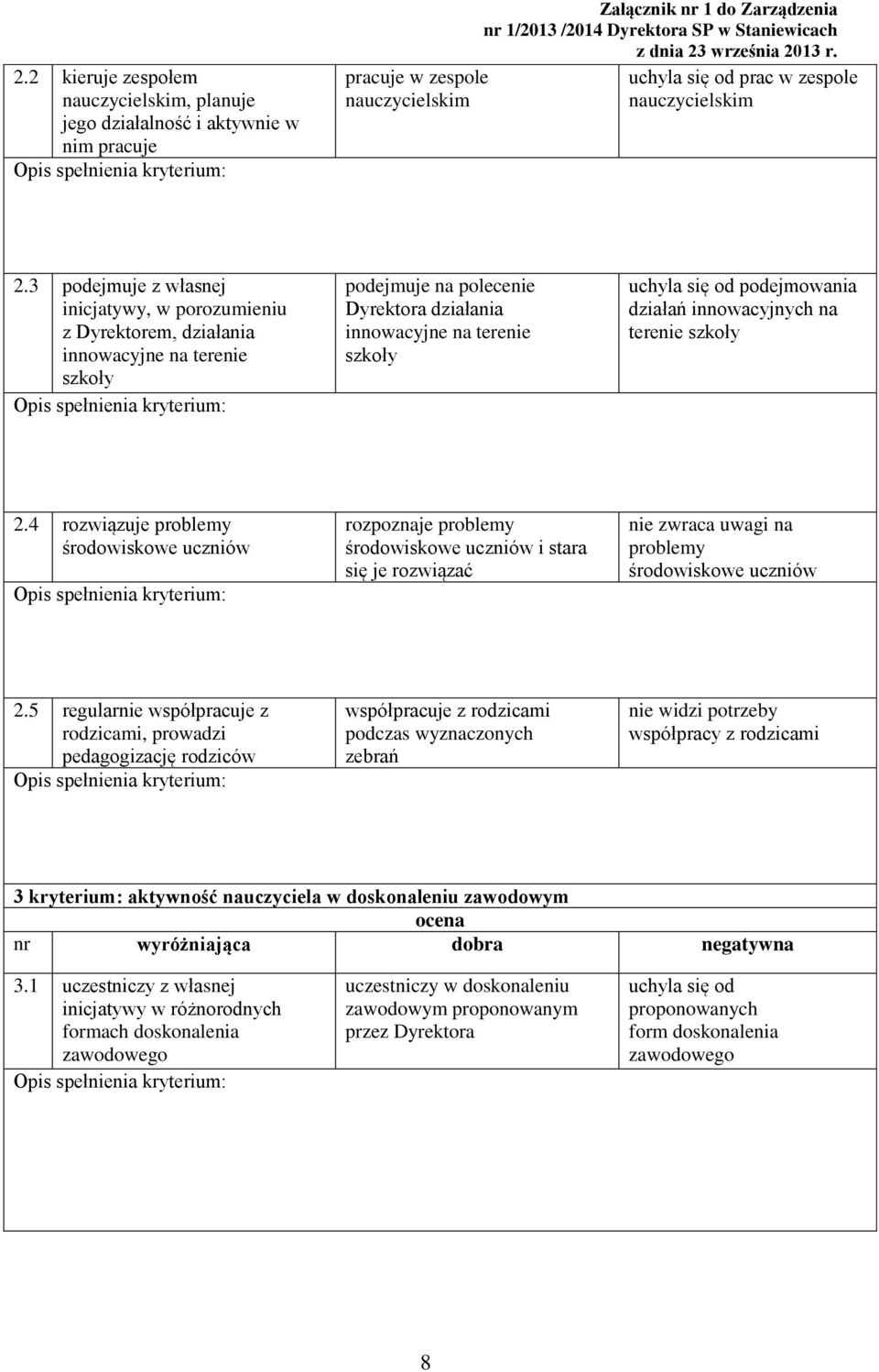 podejmowania działań innowacyjnych na terenie szkoły 2.