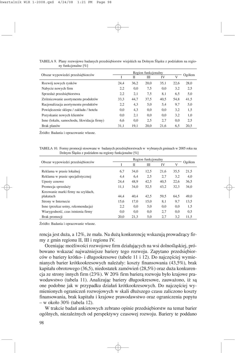 Nabycie nowych firm 2,2 0,0 7,5 0,0 3,2 2,5 Sprzeda przedsiêbiorstwa 2,2 2,1 7,5 8,1 6,5 5,0 Zró nicowanie asortymentu produktów 33,3 44,7 37,5 40,5 54,8 41,5 Racjonalizacja asortymentu produktów 2,2