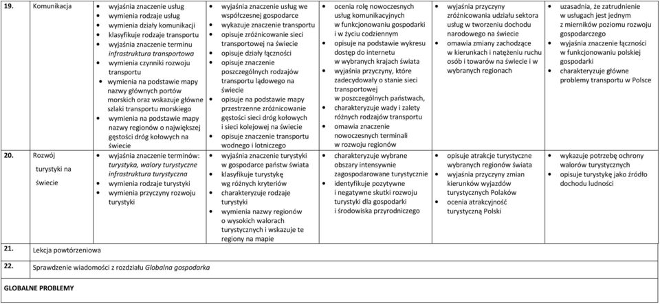 Rozwój turystyki na turystyka, walory turystyczne infrastruktura turystyczna wymienia rodzaje turystyki wymienia przyczyny rozwoju turystyki 21. Lekcja powtórzeniowa 22.