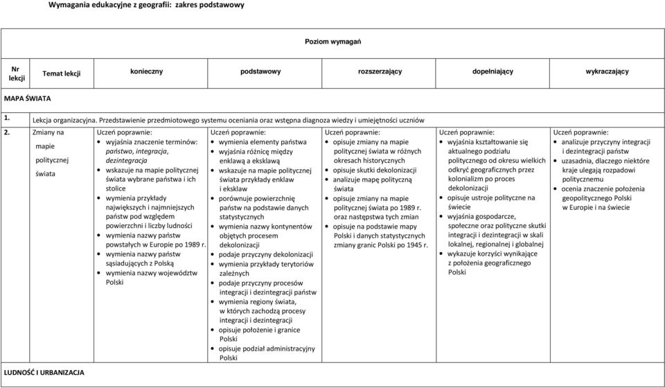 Zmiany na mapie politycznej państwo, integracja, dezintegracja wskazuje na mapie politycznej wybrane państwa i ich stolice wymienia przykłady największych i najmniejszych państw pod względem