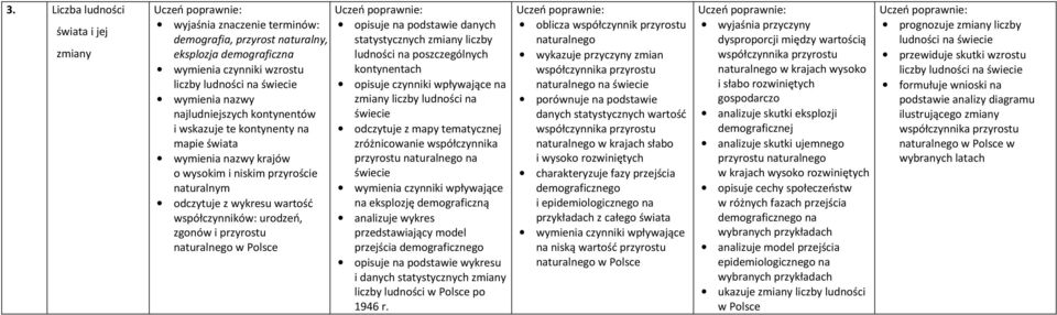 statystycznych zmiany liczby ludności na poszczególnych kontynentach opisuje czynniki wpływające na zmiany liczby ludności na odczytuje z mapy tematycznej zróżnicowanie współczynnika przyrostu