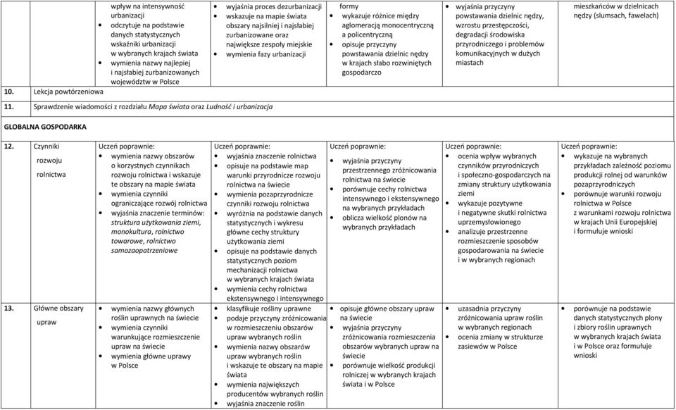 między aglomeracją monocentryczną a policentryczną opisuje przyczyny powstawania dzielnic nędzy w krajach słabo rozwiniętych gospodarczo wyjaśnia przyczyny powstawania dzielnic nędzy, wzrostu