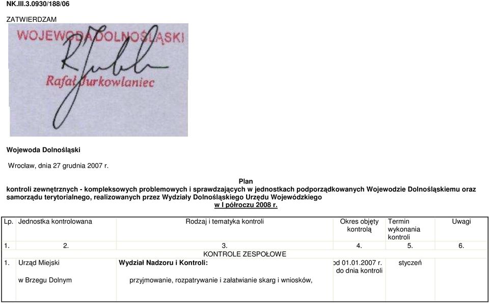 terytorialnego, realizowanych przez Wydziały Dolnośląskiego Urzędu Wojewódzkiego w I półroczu 2008 r. Lp.