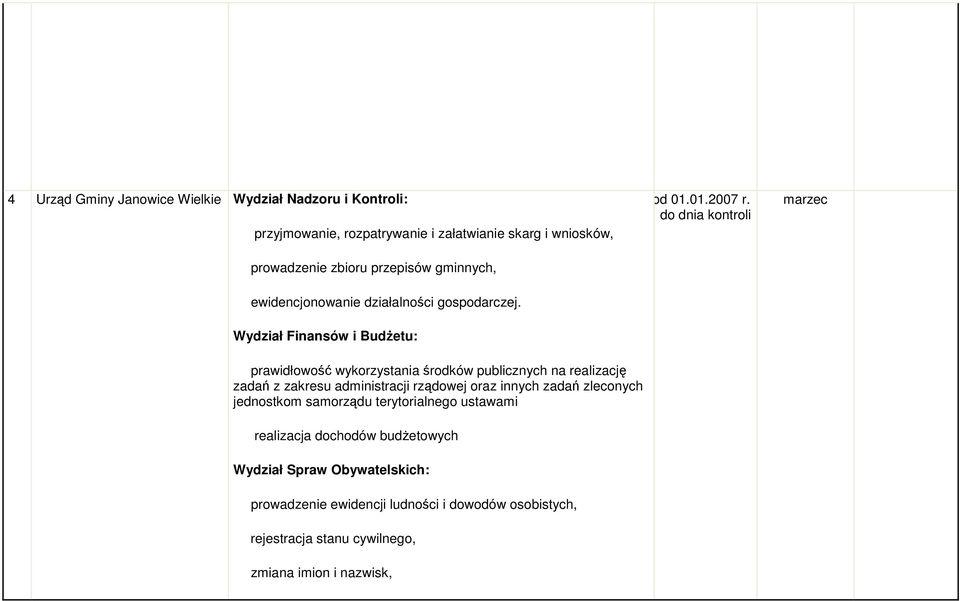 do dnia kontroli marzec prawidłowość wykorzystania środków publicznych na realizację zadań z zakresu administracji rządowej oraz innych zadań zleconych