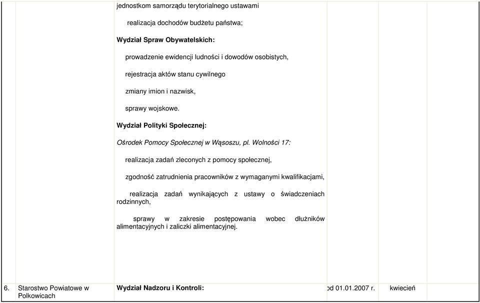 Wolności 17: realizacja zadań zleconych z pomocy społecznej, zgodność zatrudnienia pracowników z wymaganymi kwalifikacjami, realizacja zadań wynikających z ustawy o