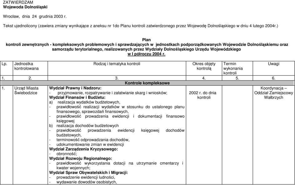 Plan zewnętrznych - kompleksowych problemowych i sprawdzających w jednostkach podporządkowanych Wojewodzie Dolnośląskiemu oraz samorządu terytorialnego, realizowanych przez Wydziały Dolnośląskiego
