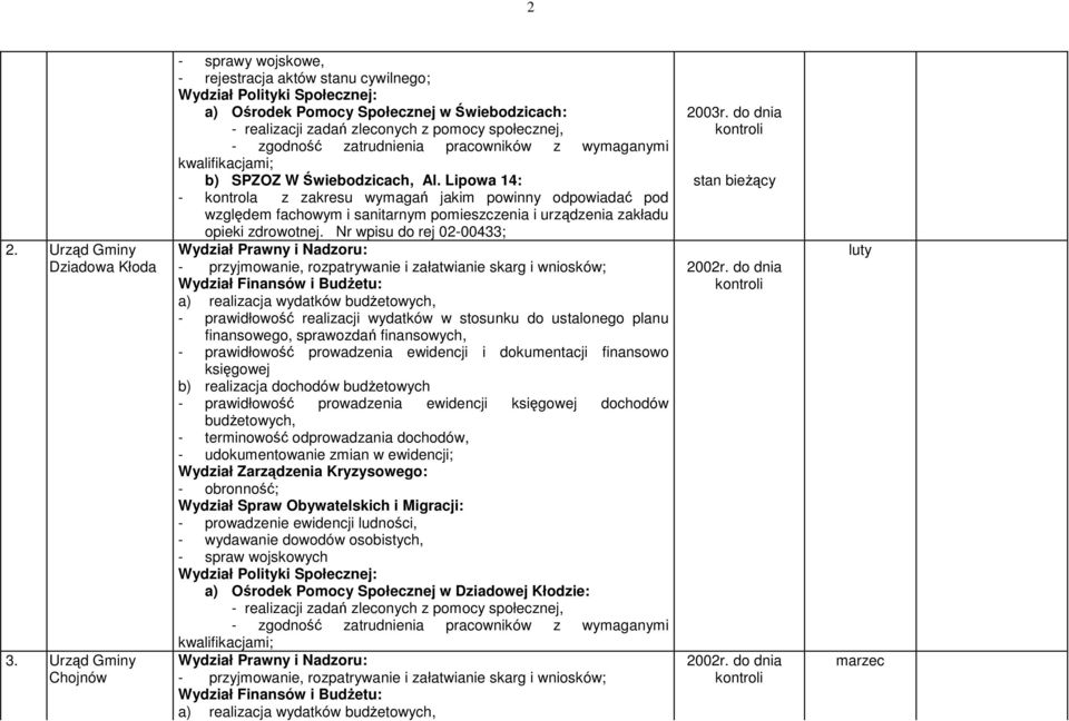 społecznej, - zgodność zatrudnienia pracowników z wymaganymi kwalifikacjami; b) SPZOZ W Świebodzicach, Al.