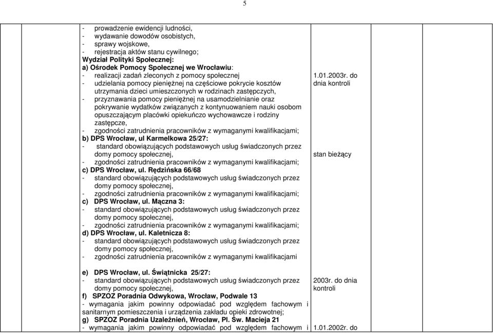 wydatków związanych z kontynuowaniem nauki osobom opuszczającym placówki opiekuńczo wychowawcze i rodziny zastępcze, - zgodności zatrudnienia pracowników z wymaganymi kwalifikacjami; b) DPS Wrocław,
