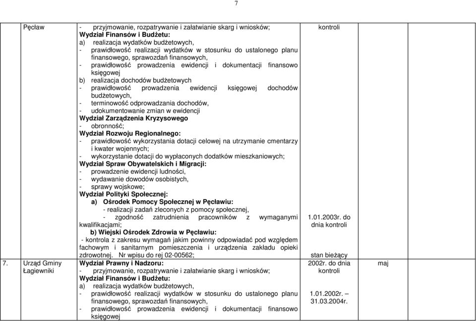 dochodów budŝetowych, - terminowość odprowadzania dochodów, - udokumentowanie zmian w ewidencji Wydział Zarządzenia Kryzysowego - obronność; Wydział Rozwoju Regionalnego: - prawidłowość wykorzystania