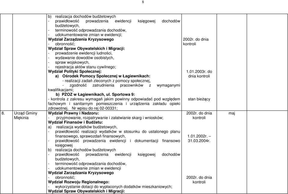 Polityki Społecznej: a) Ośrodek Pomocy Społecznej w Łagiewnikach: - realizacji zadań zleconych z pomocy społecznej, - zgodność zatrudnienia pracowników z wymaganymi kwalifikacjami; b) PZOZ w
