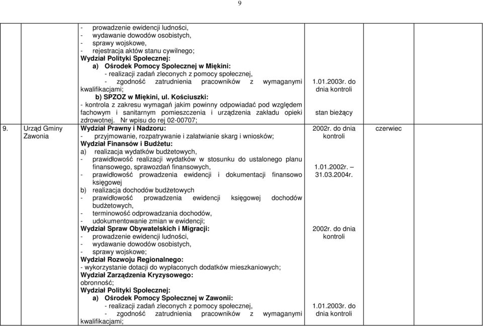 Kościuszki: - kontrola z zakresu wymagań jakim powinny odpowiadać pod względem fachowym i sanitarnym pomieszczenia i urządzenia zakładu opieki zdrowotnej.