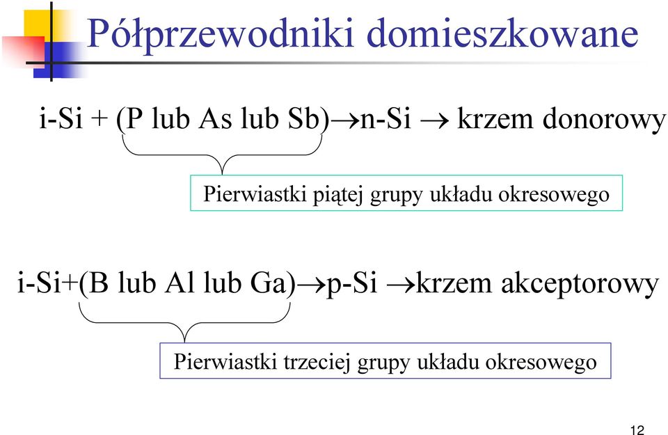 układu okresowego i-si+(b lub Al lub Ga) -Si