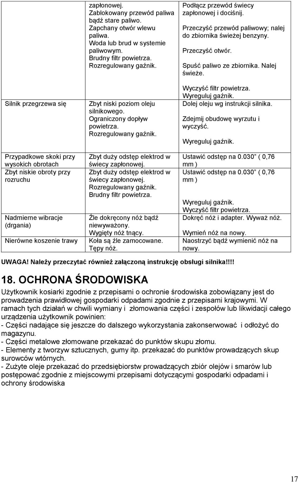 Ograniczony dopływ powietrza. Rozregulowany gaźnik. Zbyt duży odstęp elektrod w świecy zapłonowej. Zbyt duży odstęp elektrod w świecy zapłonowej. Rozregulowany gaźnik. Brudny filtr powietrza.