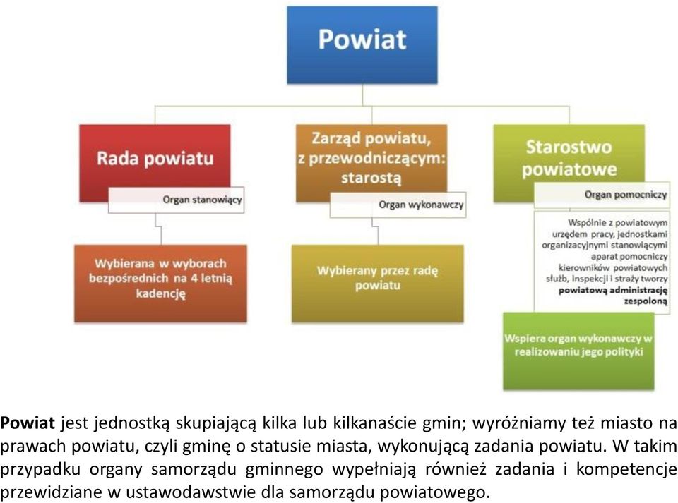 zadania powiatu.