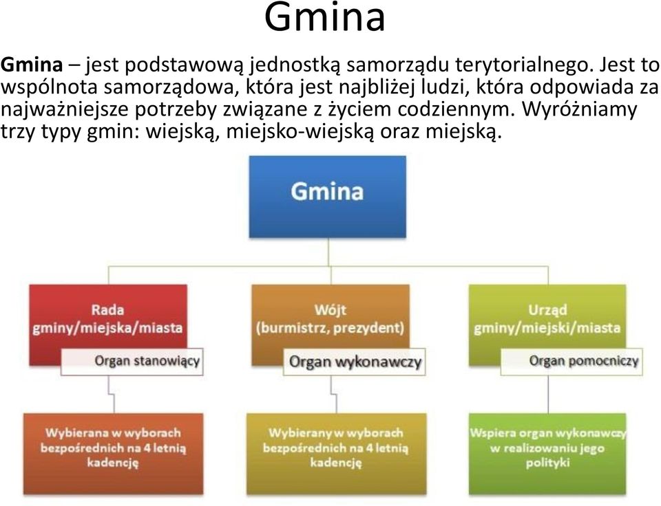 odpowiada za najważniejsze potrzeby związane z życiem codziennym.